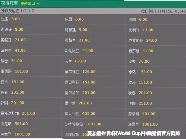 预测模型与算法