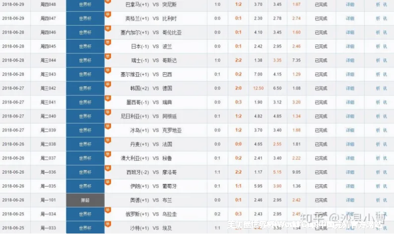 历史命中率展示