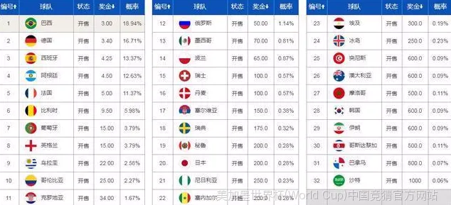 使用方法与注意事项