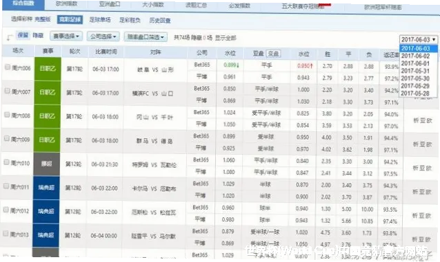 专业赔率数据分析，精准覆盖全球主流赛事