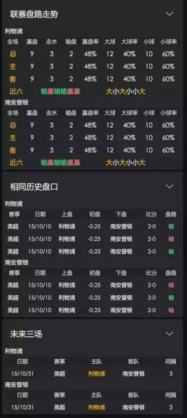 预测模型与算法